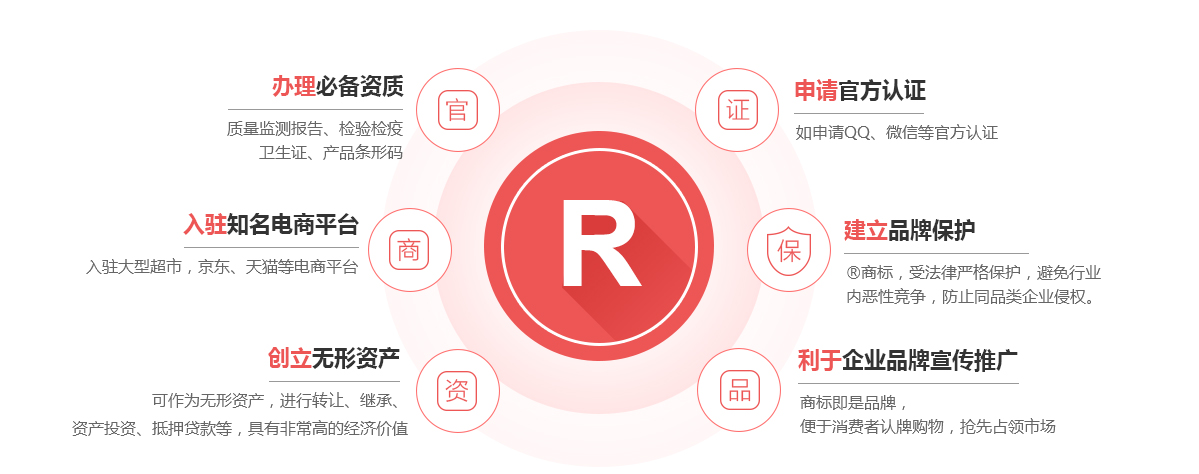 抚宁商标注册的作用